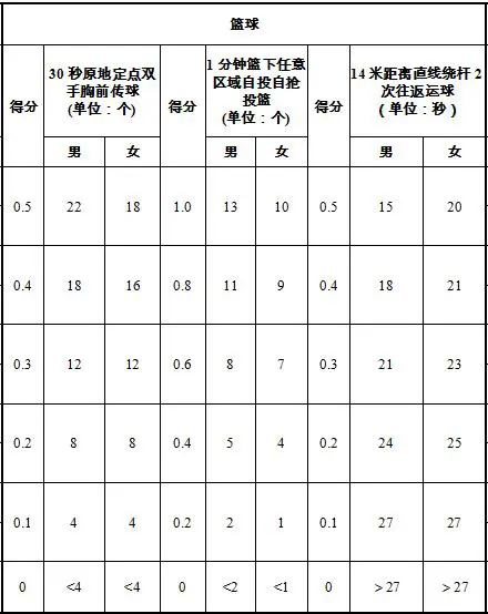 为什么篮球锦标赛是检验训练成果的好机会_1